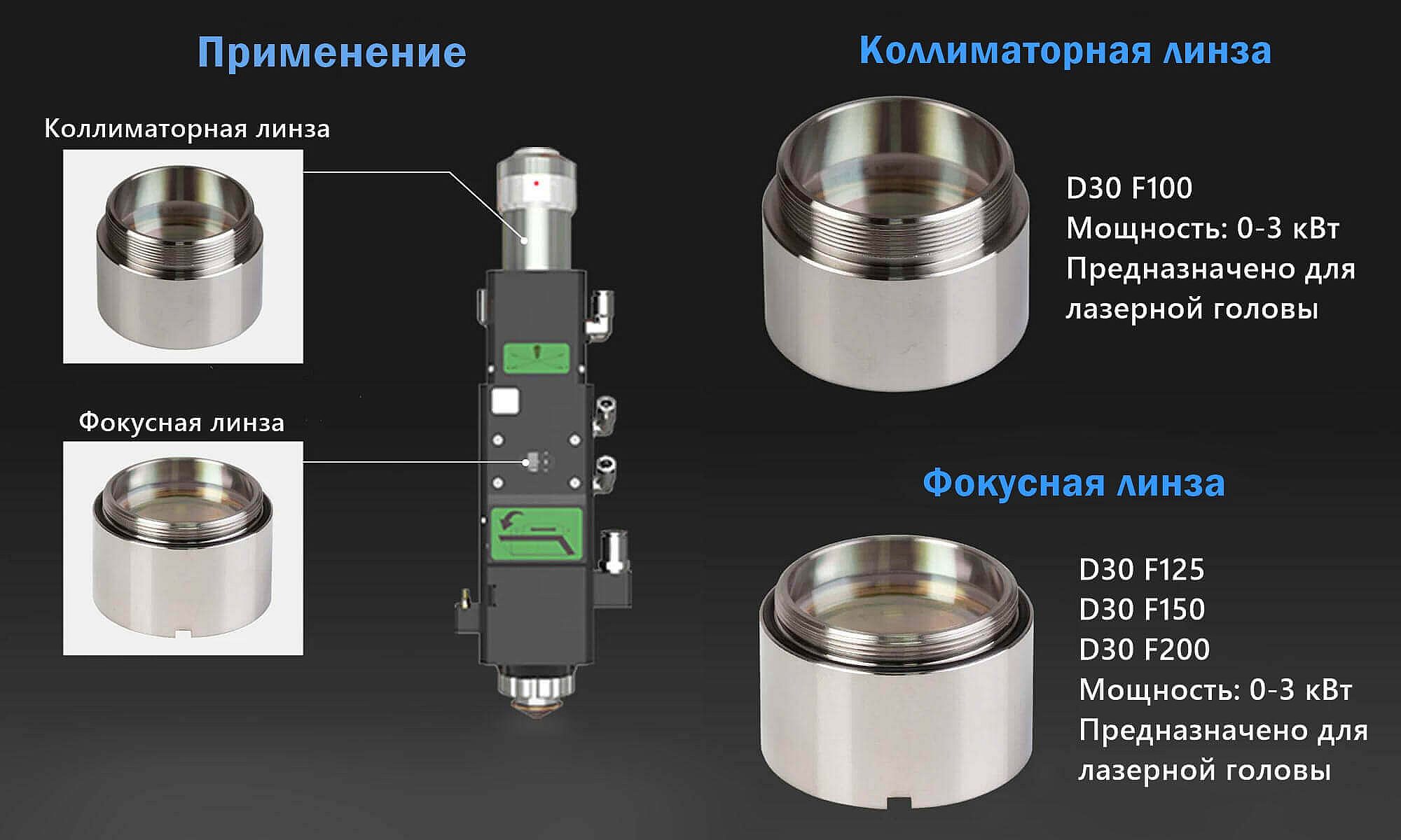 Применение