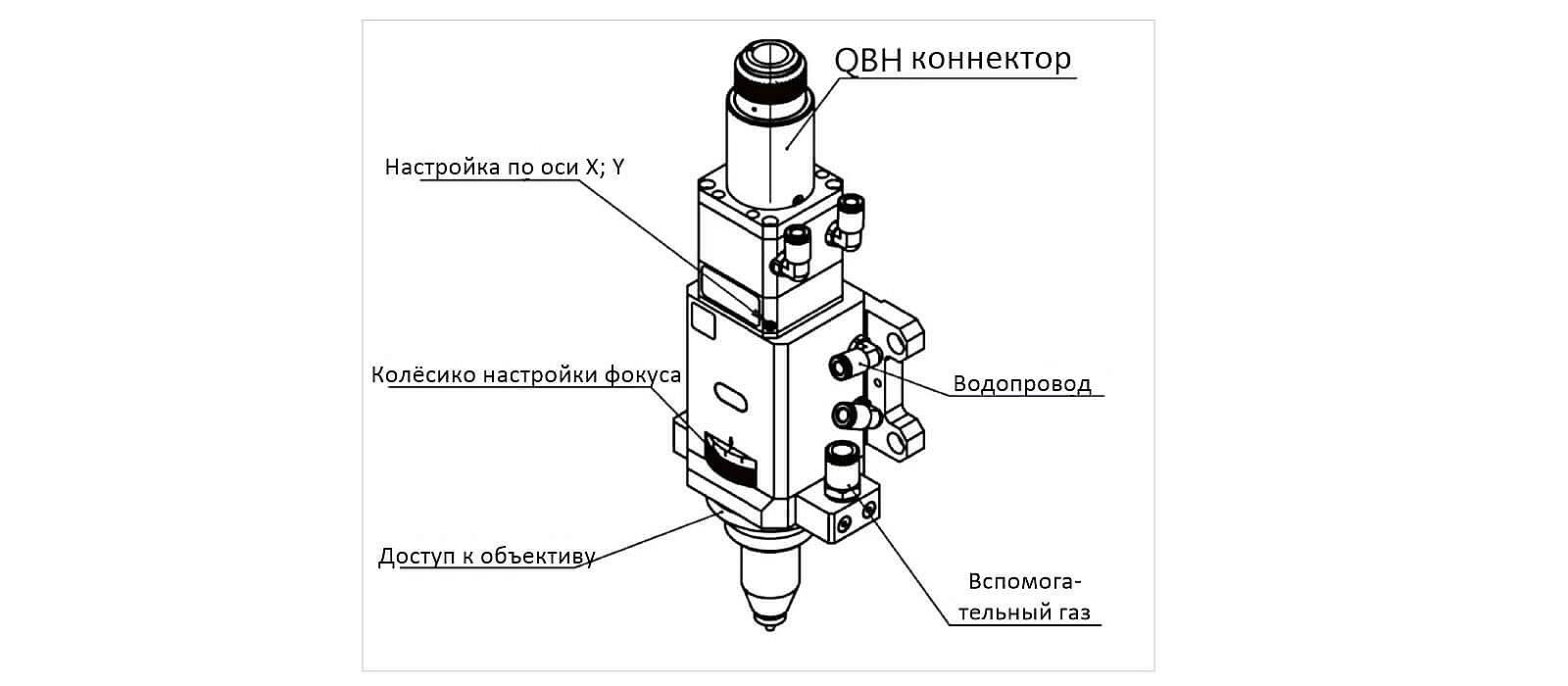 Установка