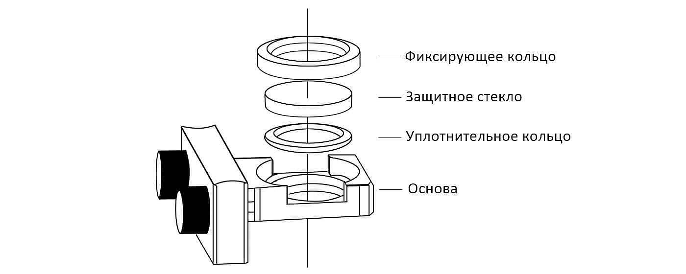 Расположение колец