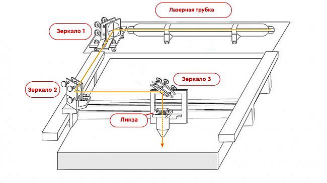 лазерный станок