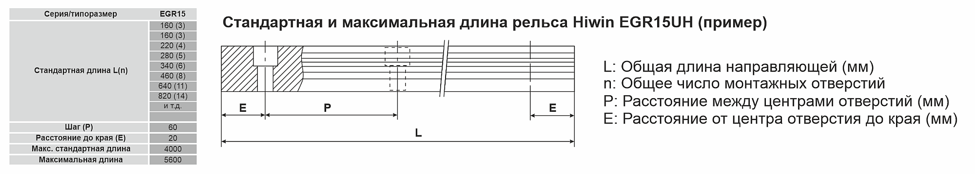 направляющие EGR Hiwin