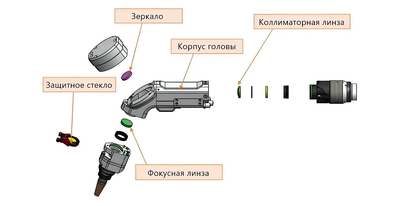 Схема расположения линзы