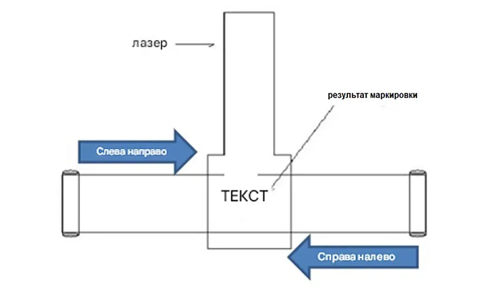 настройка конвейерной маркировки