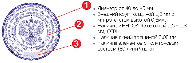 Обязательные и дополнительные элементы изображения и защиты печатей с гербом рф