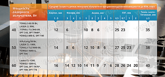 настройка параметров лазерной резки