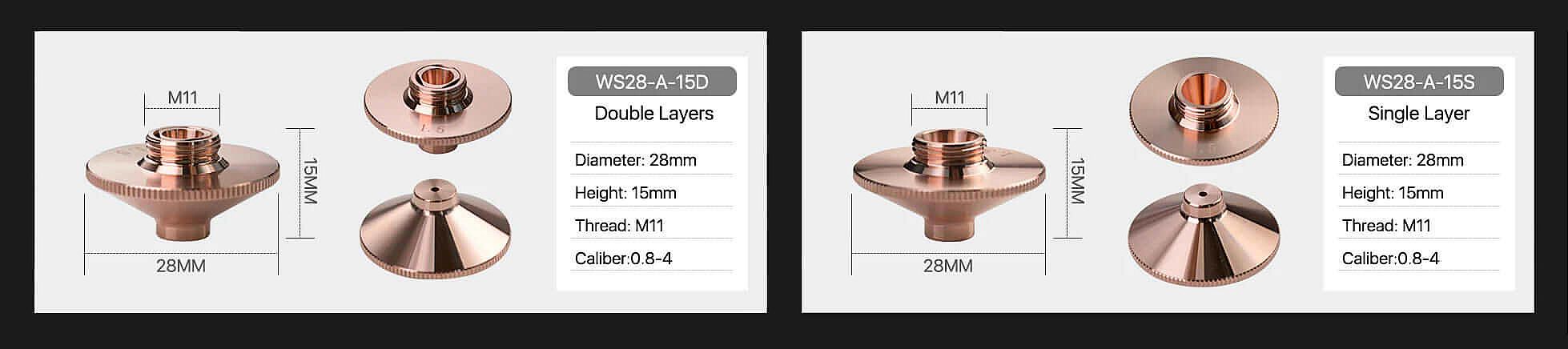 Сопло типа A