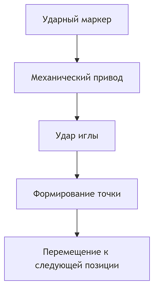 схема рабты ударного маркиратора схема работы ударного маркиратора