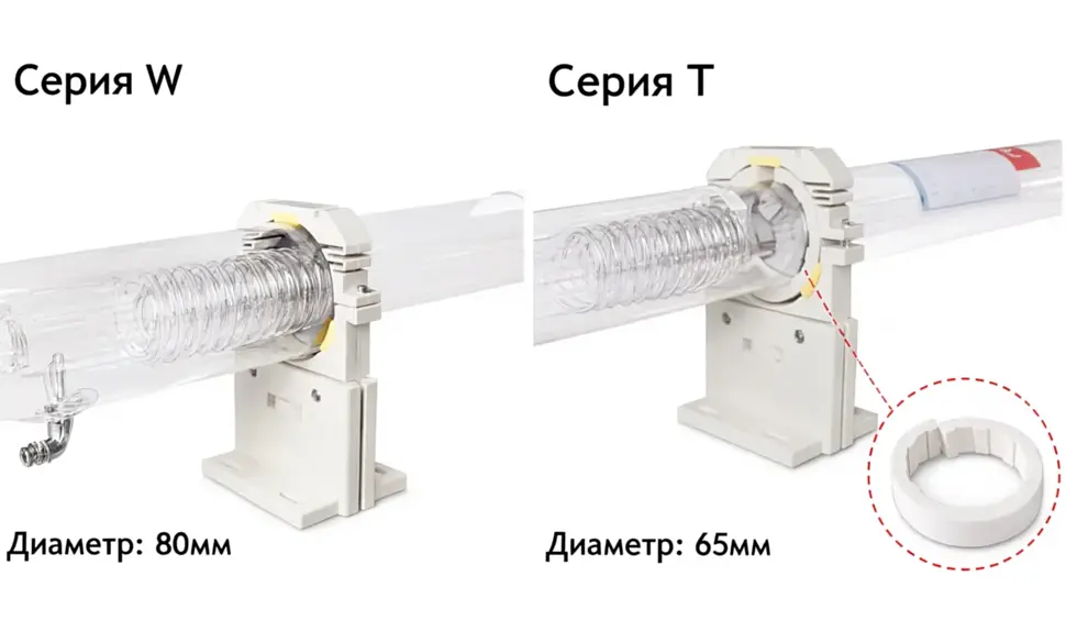 Сравнение серий reci