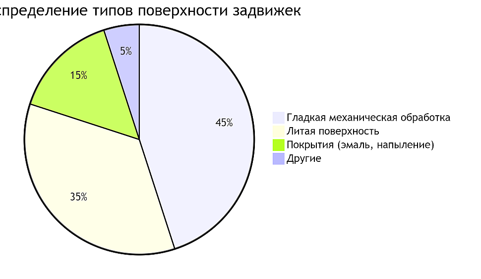Диаграмма Диаграмма