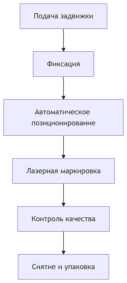 Схема Схема