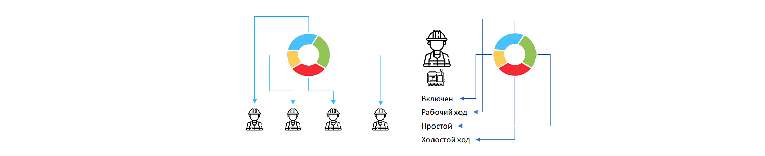 Оценка эффективности операторов