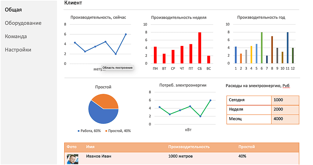 инфографика конинтел