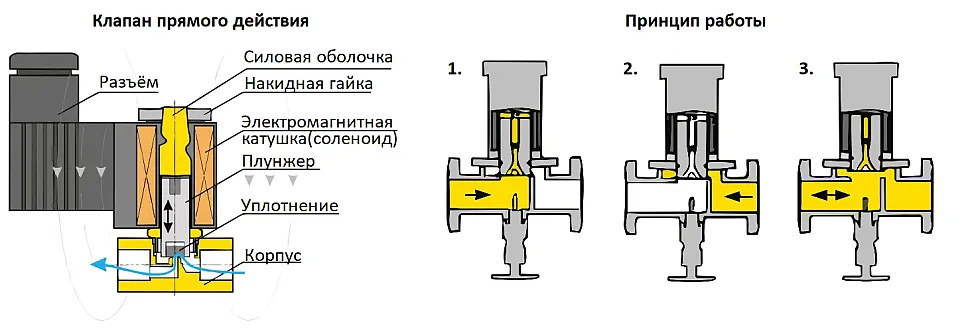 Схема воздушного клапана