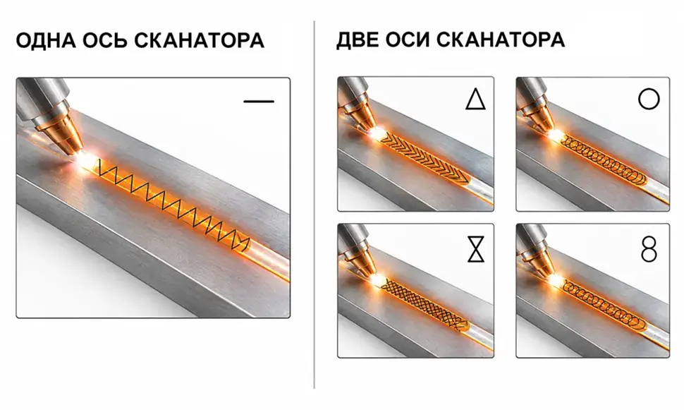одна ось сканатора
