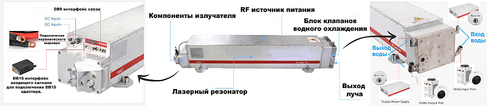 Пример внешнего вида лазерного излучателя Reci серии RF