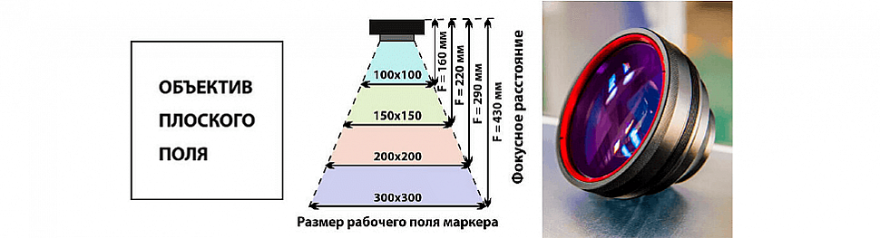 волоконный маркер оптика