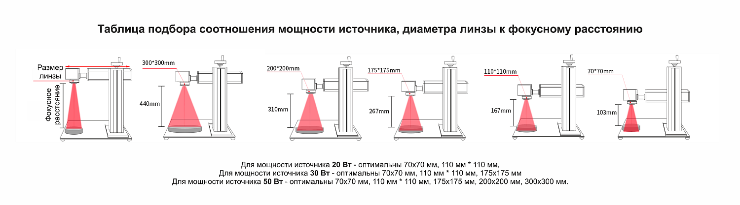 таблица подбора фокусного расстояния волоконного маркера