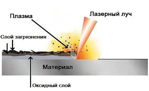 Лазерная абляция
