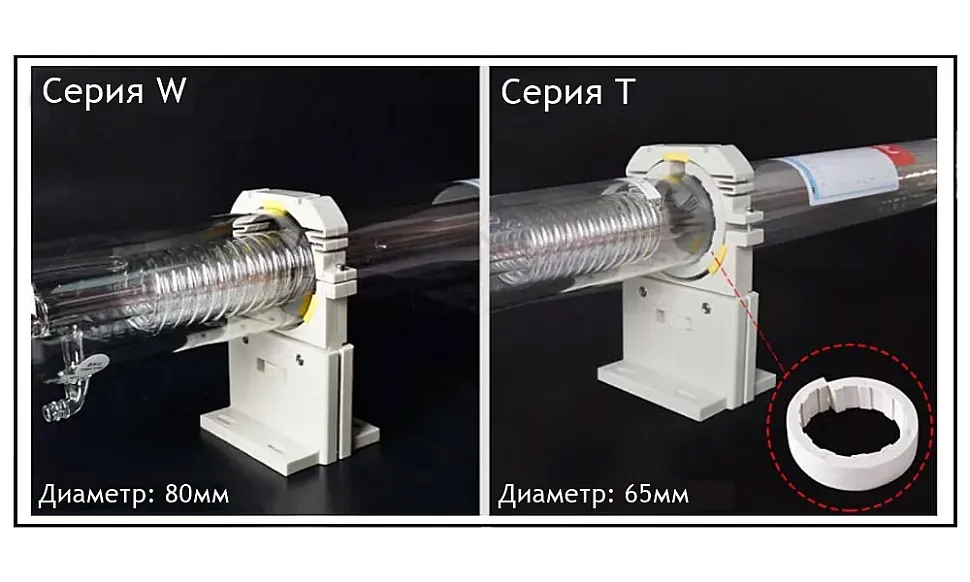 Сравнение серий reci