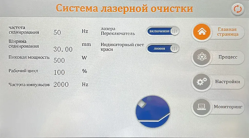 Панель контроллера