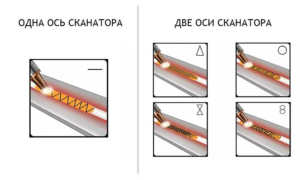 шов линия