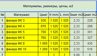 КАК РАССЧИТАТЬ СТОИМОСТЬ ВЯЗАНОГО ИЗДЕЛИЯ.