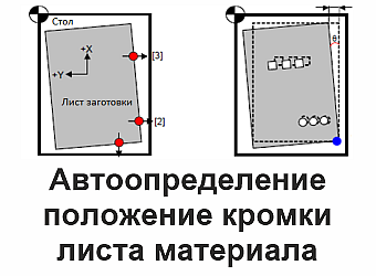 Определение положения листа