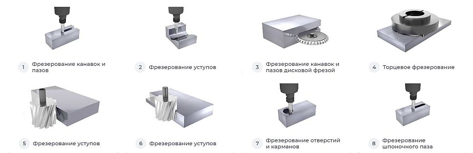 схемы обработки изделия из металла