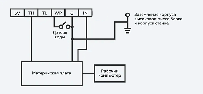 Блок высокого напряжения для лазерных трубок подключение TLH