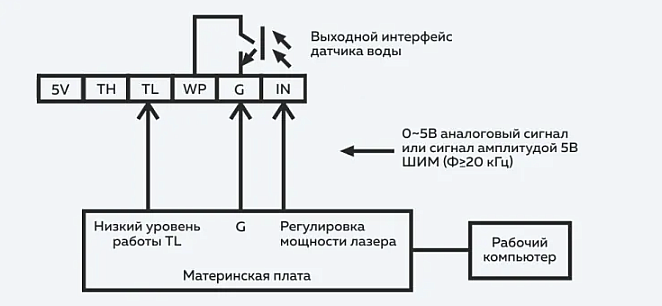 Блок высокого напряжения для лазерных трубок подключение TLL