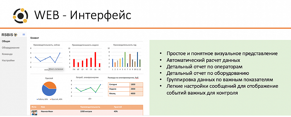 система контроля эффективности производства RSBIS