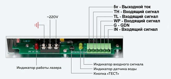 Блок высокого напряжения для лазерных трубок клеммы