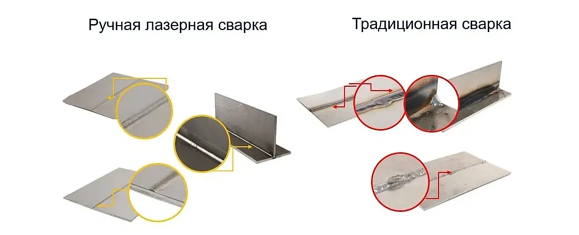 сравнение лазерной сварки и традиционной