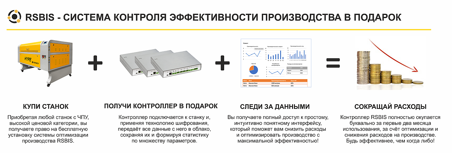 система контроля эффективности производства RSBIS