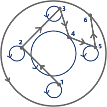 работа с чертежами и импорт