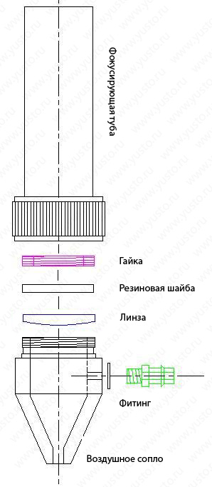 focus-lasertube