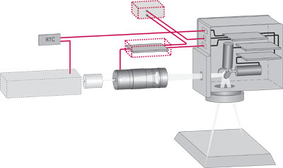 schema laser mark