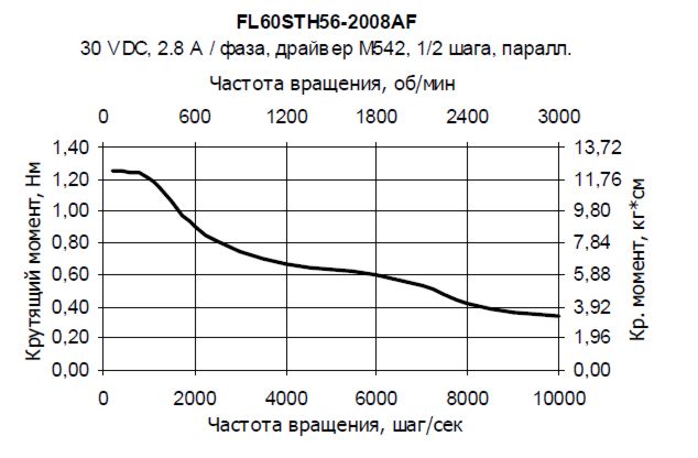 FL60STH56-2008AF