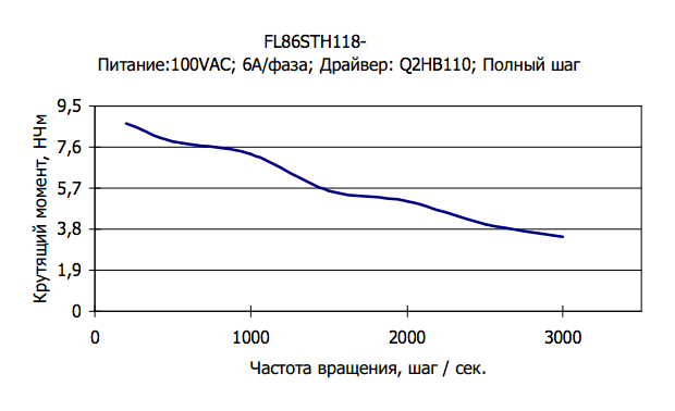 fl86sth118a diagramm