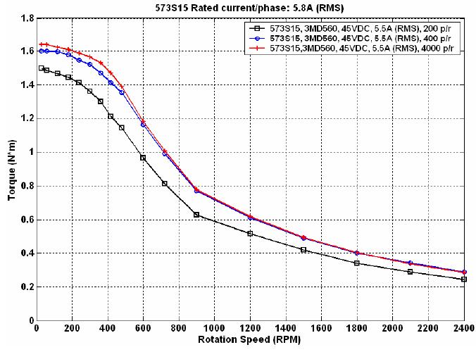 leadshine-573s15-l-diagramm