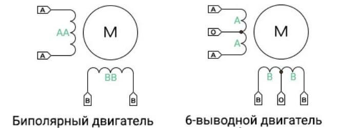 Схема биполярного и уни-полярного шагового двигателя