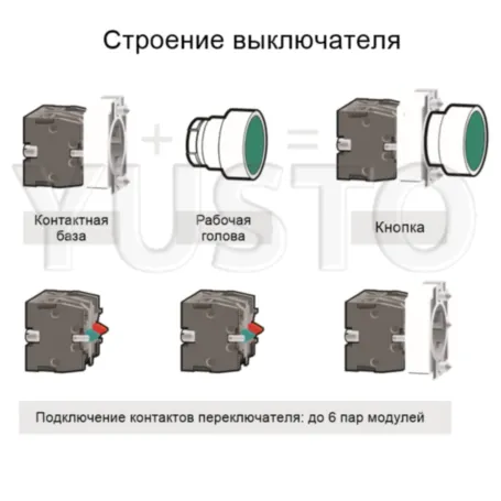 Аварийный выключатель YJ139-XB2