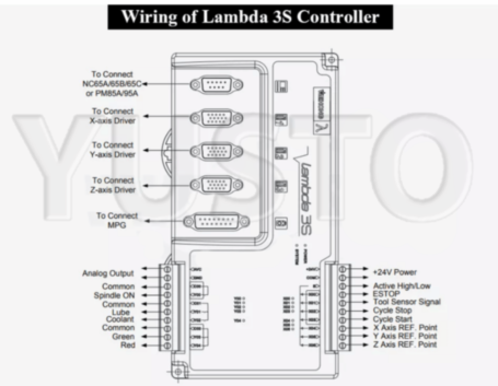 Система управления WEIHONG для NCStudio V10