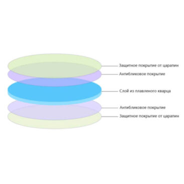 Защитные стёкла Raytools