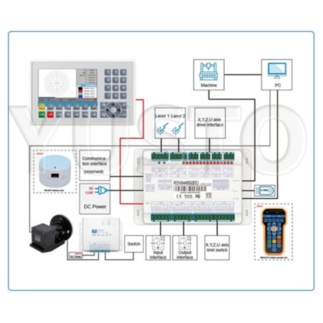 CCD-камера распознавания RuiDa SV300 с контроллером RuiDa RDV6445
