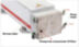 Лазерный радиочастотный источник RF RECI R20 120 Вт