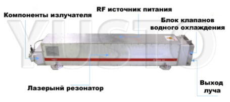 Лазерный радиочастотный источник RF RECI R20 120 Вт