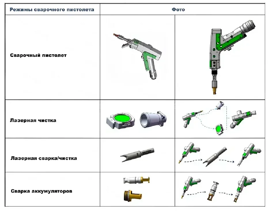 Переключение между насадками