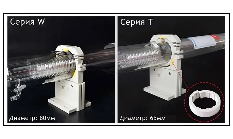 Сравнение серий reci