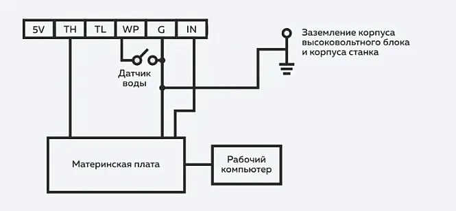 Блок высокого напряжения для лазерных трубок подключение TLH